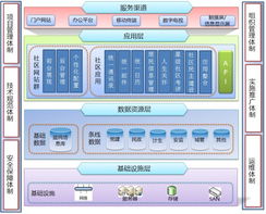 上海互聯(lián)網(wǎng)軟件集團 引領未來，以互聯(lián)軟件服務賦能智慧新時代