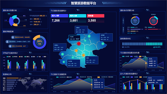 數據可視化模板 大屏展示與大數據分析實戰原型
