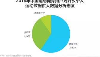 運動大數據APP的用戶洞察與價值實現——以Keep、咕咚為例的案例分析
