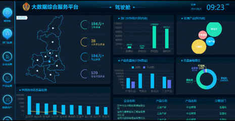 中科點擊 賦能政務，讓大數據成為高效治理的智能工具