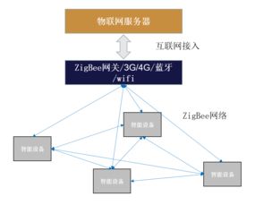 物聯網技術服務 從入門到精通的實用指南